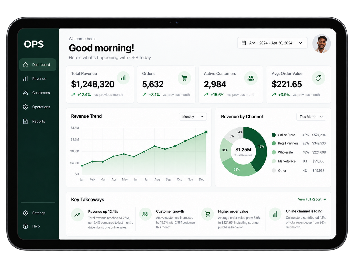 OPS performance dashboard with trends and channel context