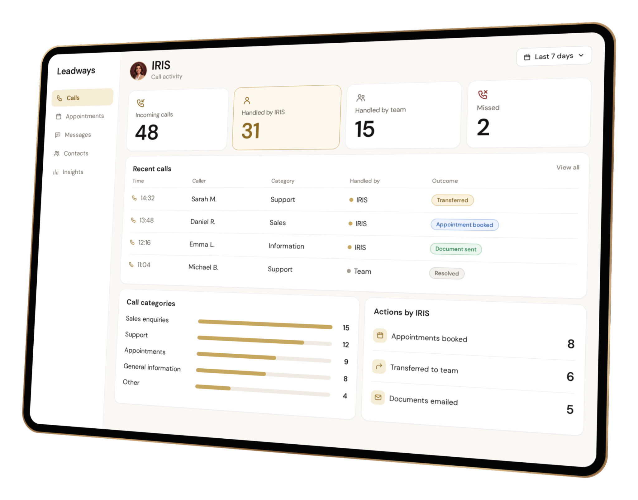 IRIS dashboard showing incoming call activity and actions taken
