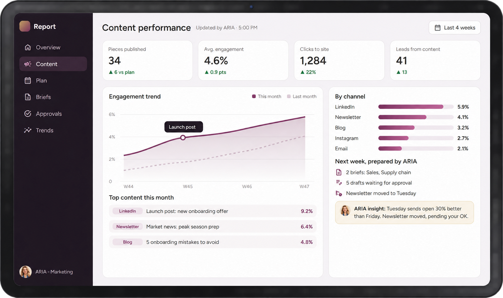 Content performance dashboard updated by ARIA